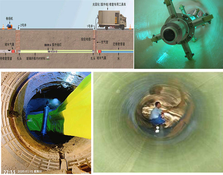 新龙UV-CIPP内衬修复